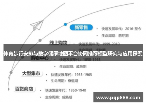 体育步行安排与数字健康地图平台协同推荐模型研究与应用探索