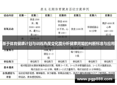 基于体育健康计划与训练热度变化图分析健康周期的判断标准与应用