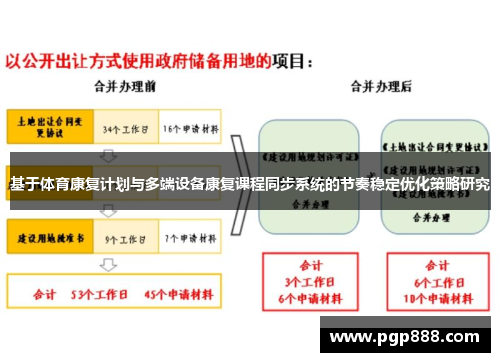 基于体育康复计划与多端设备康复课程同步系统的节奏稳定优化策略研究
