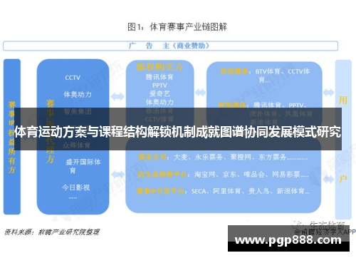 体育运动方案与课程结构解锁机制成就图谱协同发展模式研究