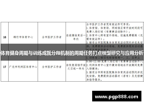 体育健身周期与训练成就分段机制的周期任务打点模型研究与应用分析