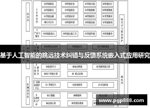 基于人工智能的跳远技术纠错与反馈系统嵌入式应用研究