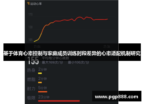 基于体育心率控制与家庭成员训练时段差异的心率适配机制研究