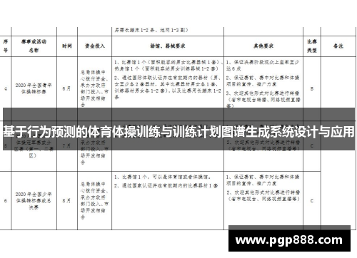 基于行为预测的体育体操训练与训练计划图谱生成系统设计与应用